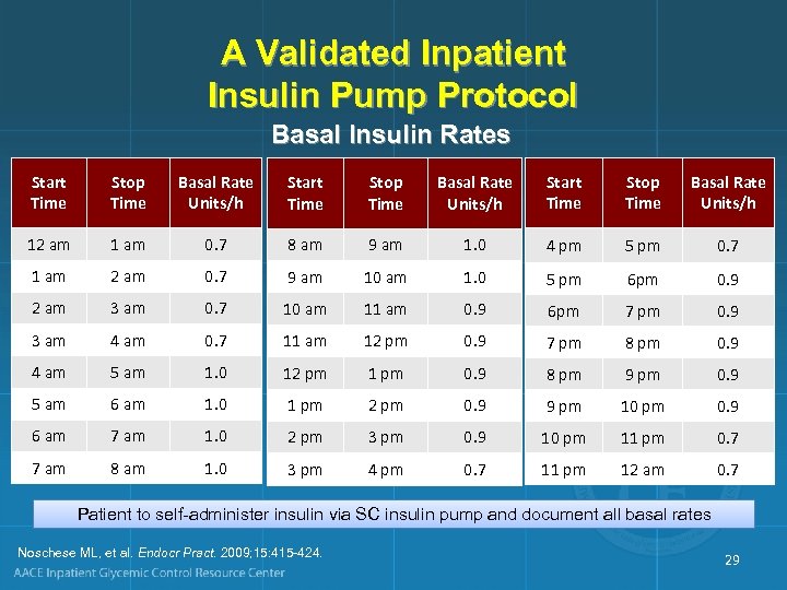 A Validated Inpatient Insulin Pump Protocol Basal Insulin Rates Start Time Stop Time Basal
