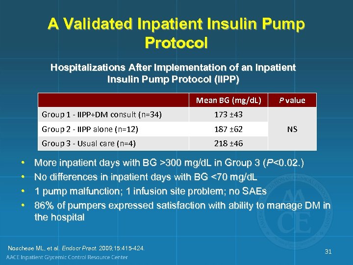 A Validated Inpatient Insulin Pump Protocol Hospitalizations After Implementation of an Inpatient Insulin Pump