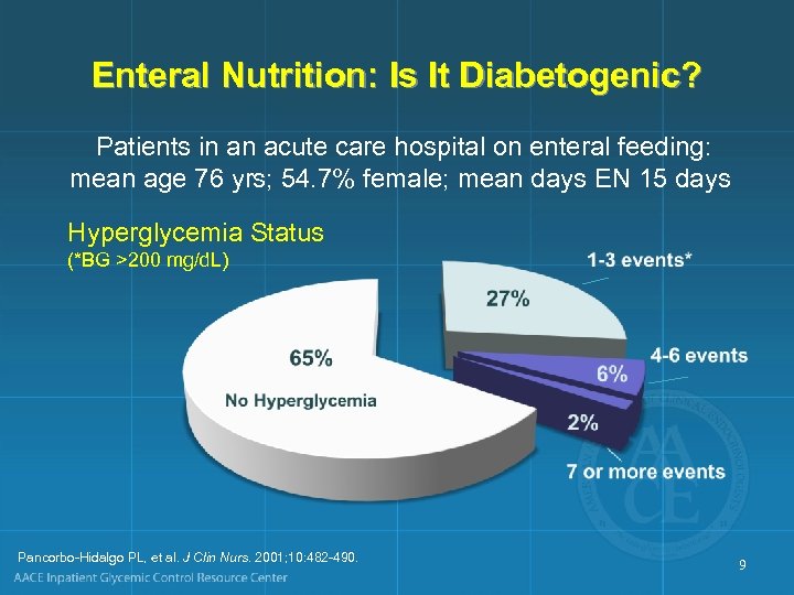 Enteral Nutrition: Is It Diabetogenic? Patients in an acute care hospital on enteral feeding: