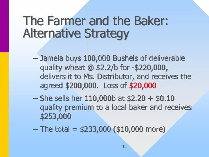 The Farmer and the Baker: Alternative Strategy – Jamela buys 100, 000 Bushels of
