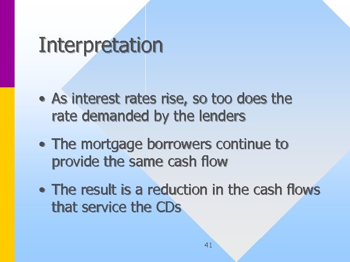 Interpretation • As interest rates rise, so too does the rate demanded by the
