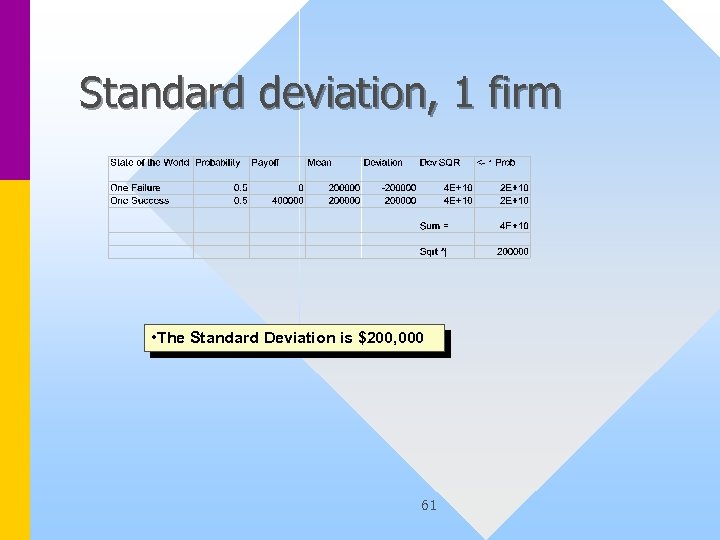 Standard deviation, 1 firm • The Standard Deviation is $200, 000 61 