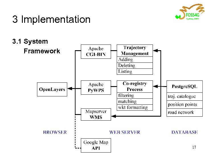 3 Implementation 3. 1 System Framework 17 