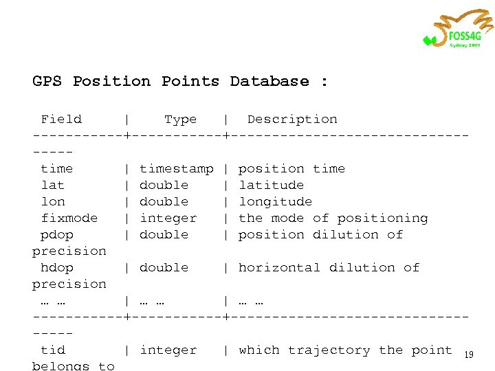 GPS Position Points Database : Field | Type | Description -----------+----------------time | timestamp |