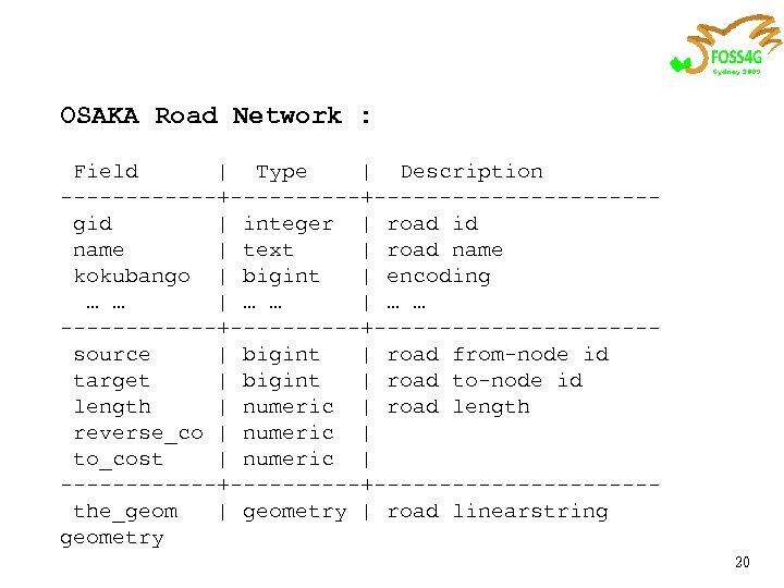 OSAKA Road Network : Field | Type | Description ------+----------------gid | integer | road