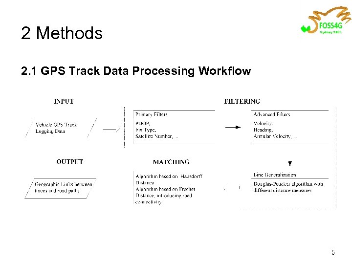 2 Methods 2. 1 GPS Track Data Processing Workflow 5 