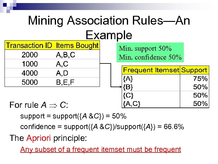 Mining Association Rules—An Example Min. support 50% Min. confidence 50% For rule A C: