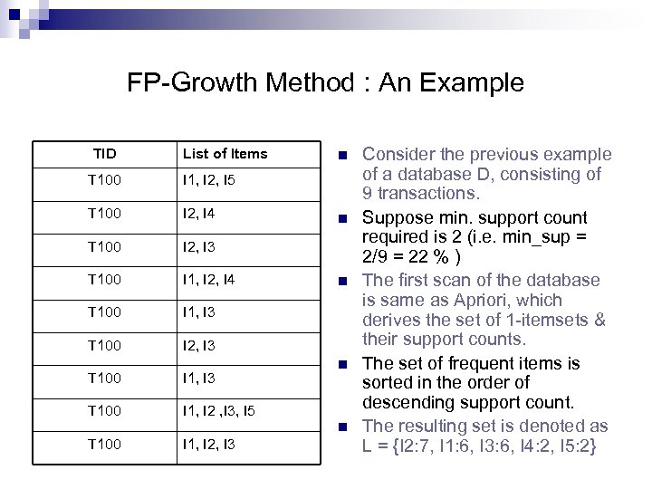 FP-Growth Method : An Example TID List of Items T 100 I 1, I