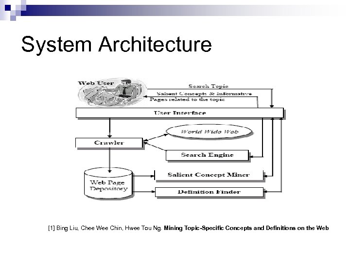 System Architecture [1] Bing Liu, Chee Wee Chin, Hwee Tou Ng. Mining Topic-Specific Concepts