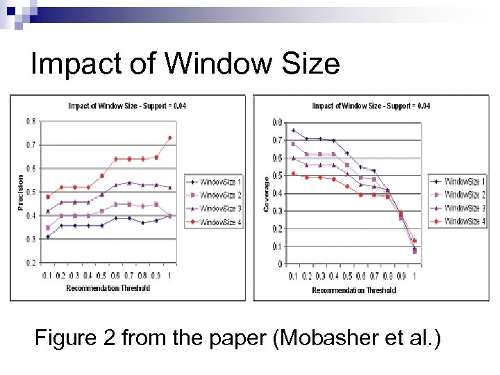 Impact of Window Size Figure 2 from the paper (Mobasher et al. ) 