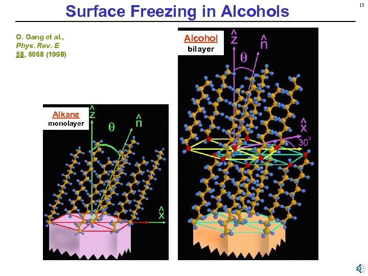Surface Freezing in Alcohols O. Gang et al. , Phys. Rev. E 58, 6068