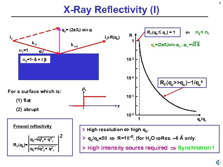 3 X-Ray Reflectivity (I) qz= (2 / ) sin I 0 R(qz) kin n