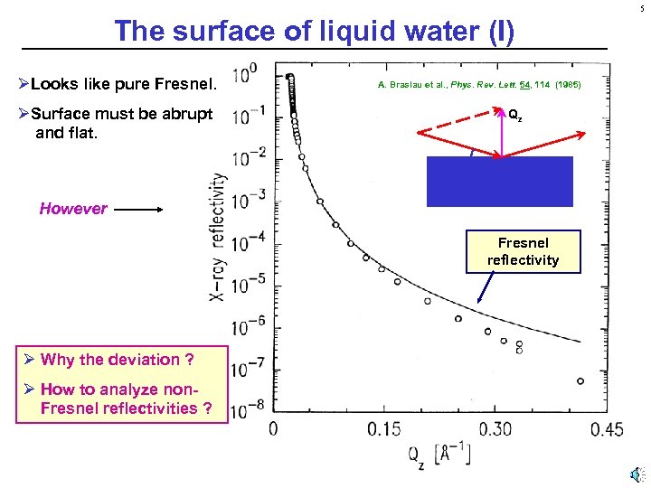 5 The surface of liquid water (I) ØLooks like pure Fresnel. ØSurface must be