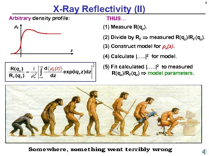 X-Ray Reflectivity (II) Arbitrary density profile: THUS… e (1) Measure R(qz). (2) Divide by
