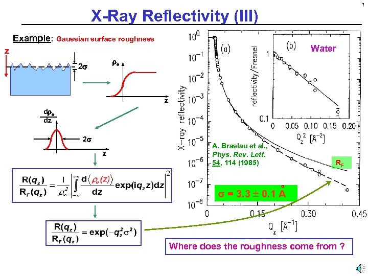 7 X-Ray Reflectivity (III) Example: Gaussian surface roughness Water z e 2 z d