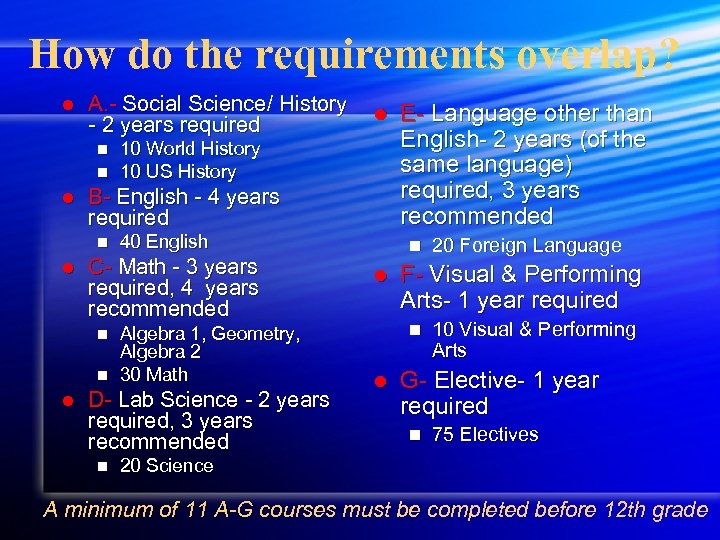 How do the requirements overlap? l A. - Social Science/ History l E- Language