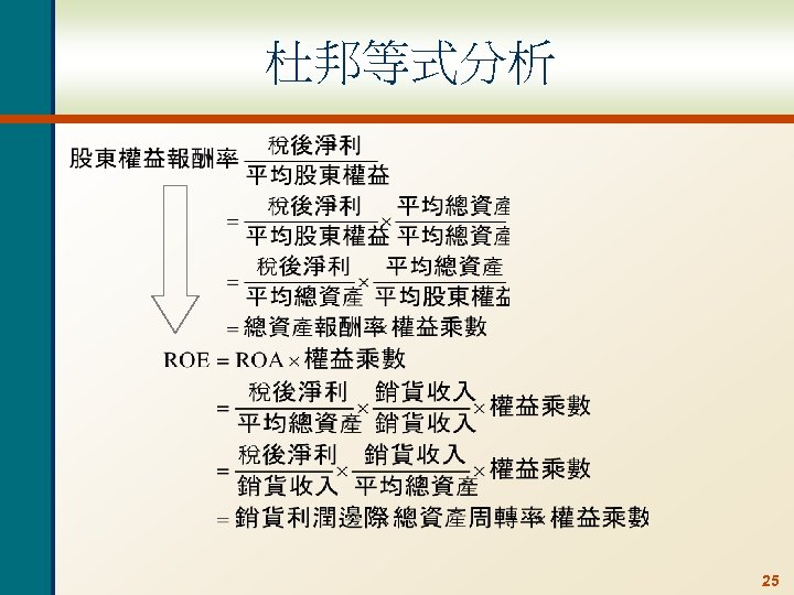 杜邦等式分析 25 