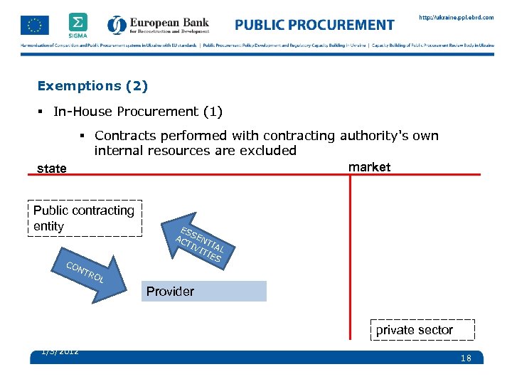 Exemptions (2) § In-House Procurement (1) § Contracts performed with contracting authority's own internal