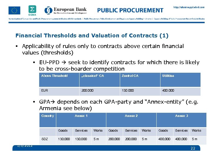 Financial Thresholds and Valuation of Contracts (1) § Applicability of rules only to contracts