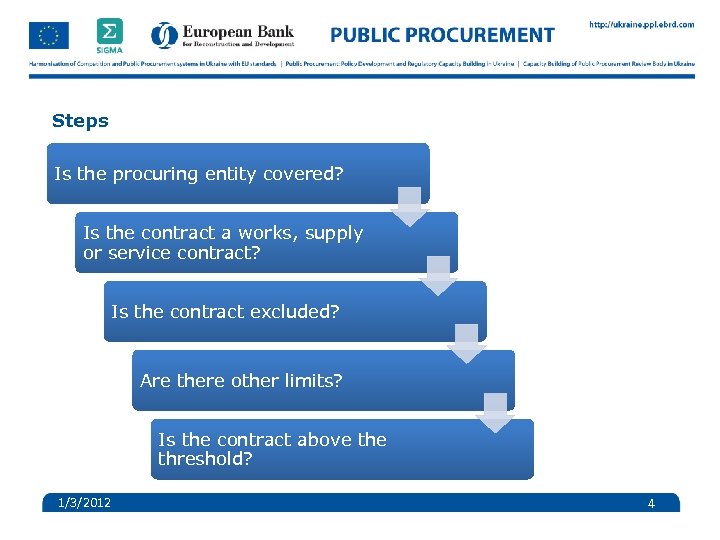 Steps Is the procuring entity covered? Is the contract a works, supply or service