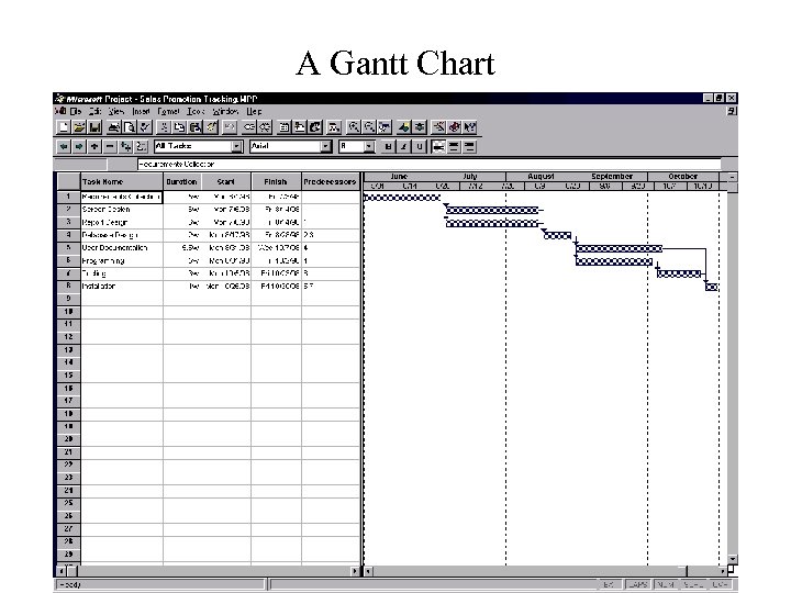 A Gantt Chart 