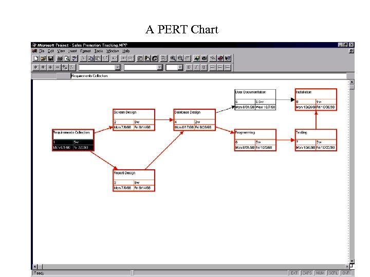 A PERT Chart 