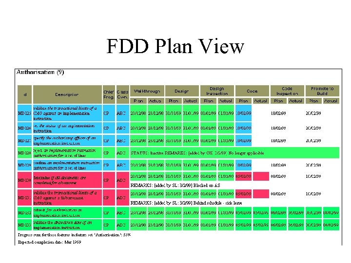 FDD Plan View 