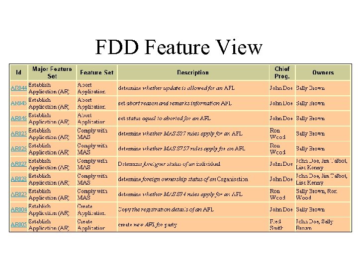 FDD Feature View 