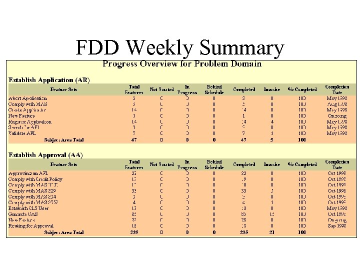 FDD Weekly Summary 