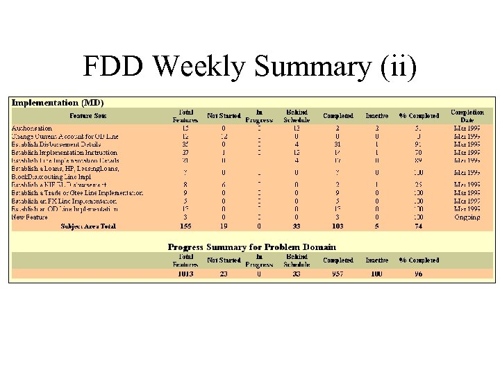 FDD Weekly Summary (ii) 