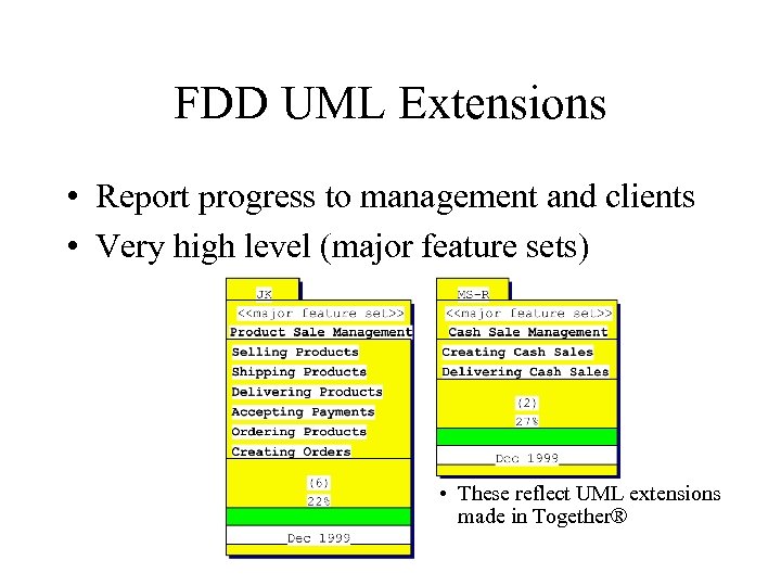 FDD UML Extensions • Report progress to management and clients • Very high level