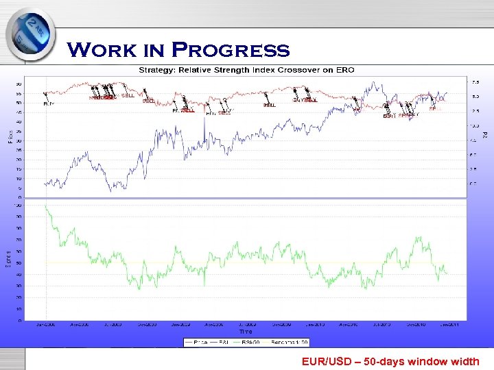 Work in Progress EUR/USD – 50 -days window width 