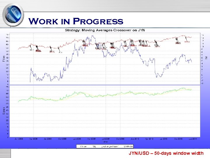 Work in Progress JYN/USD – 50 -days window width 