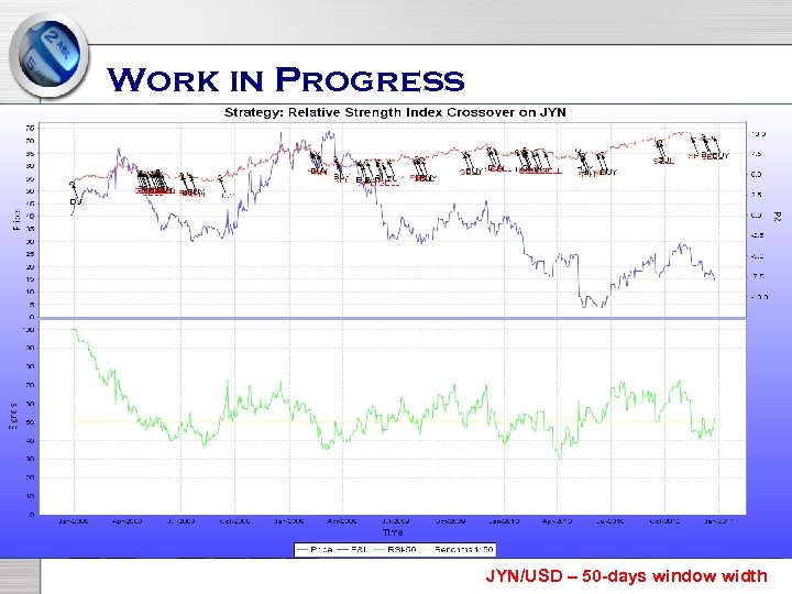 Work in Progress JYN/USD – 50 -days window width 