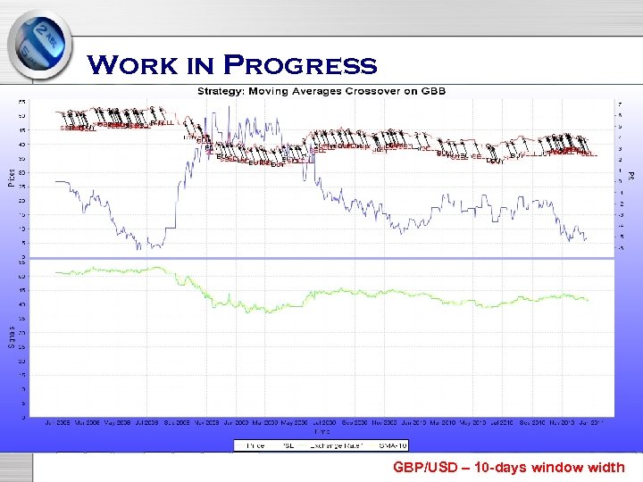 Work in Progress GBP/USD – 10 -days window width 