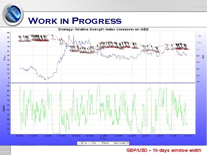 Work in Progress GBP/USD – 10 -days window width 