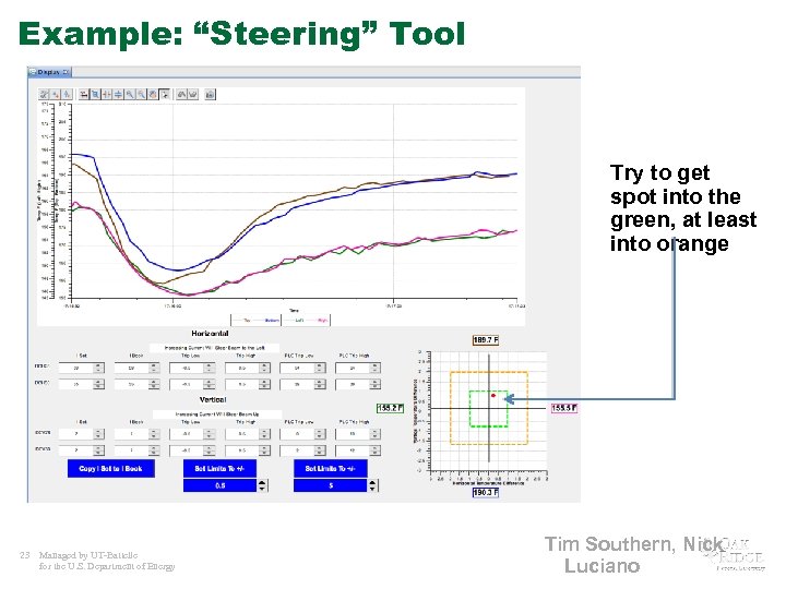 Example: “Steering” Tool Try to get spot into the green, at least into orange