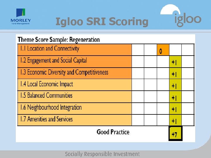 Igloo SRI Scoring 