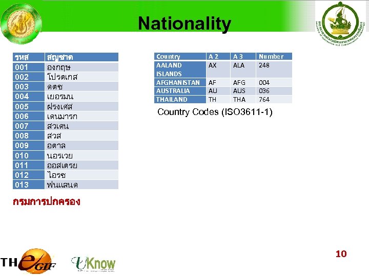 Nationality รหส 001 002 003 004 005 006 007 008 009 010 011 012