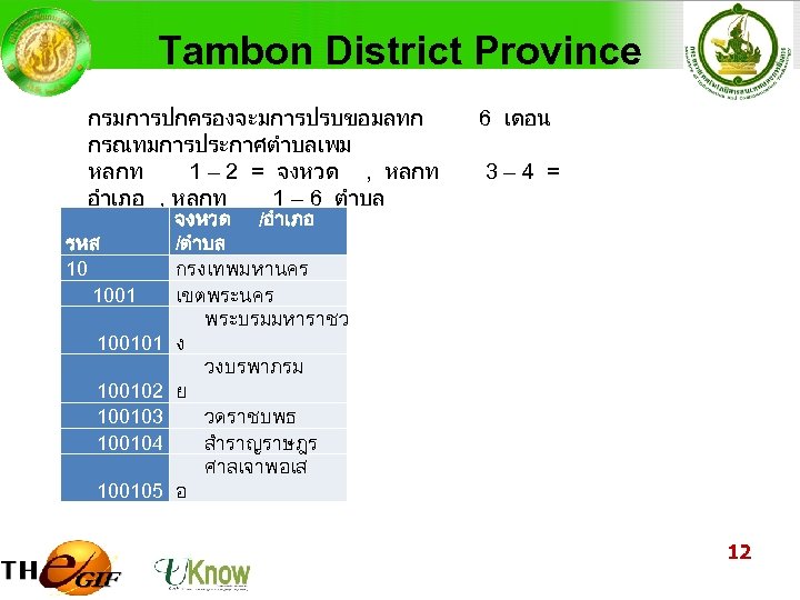 Tambon District Province กรมการปกครองจะมการปรบขอมลทก กรณทมการประกาศตำบลเพม หลกท 1 – 2 = จงหวด , หลกท อำเภอ