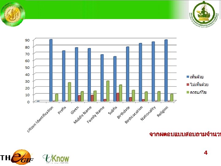 จากผตอบแบบสอบถามจำนวน 4 