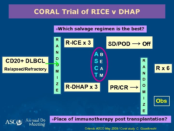 CORAL Trial of RICE v DHAP n. Which R A AB SE CA TM