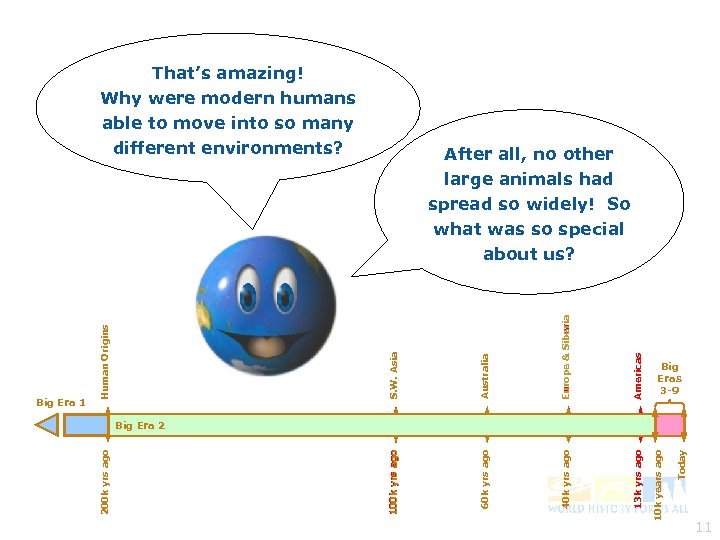 That’s amazing! Why were modern humans able to move into so many different environments?