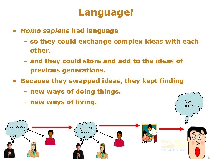 Language! • Homo sapiens had language – so they could exchange complex ideas with