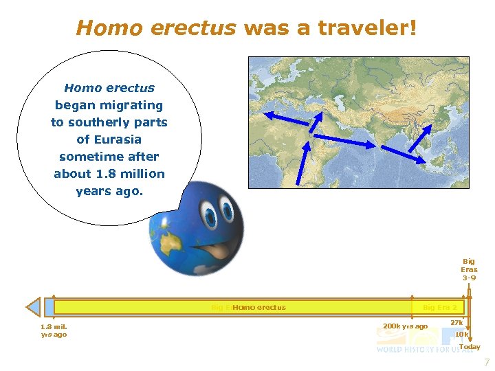 Homo erectus was a traveler! Homo erectus began migrating to southerly parts of Eurasia