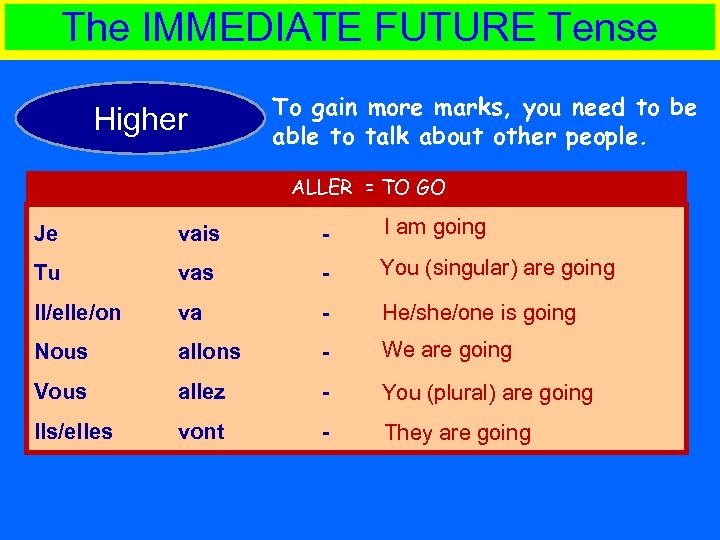 The IMMEDIATE FUTURE Tense Higher To gain more marks, you need to be able