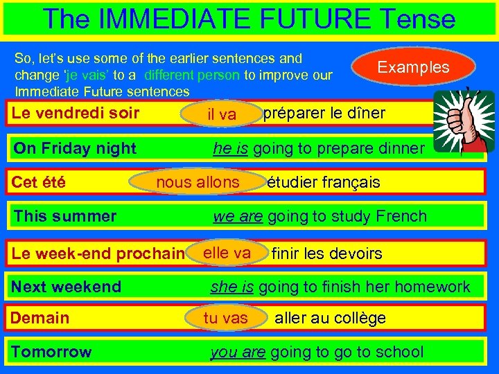 The IMMEDIATE FUTURE Tense So, let’s use some of the earlier sentences and change
