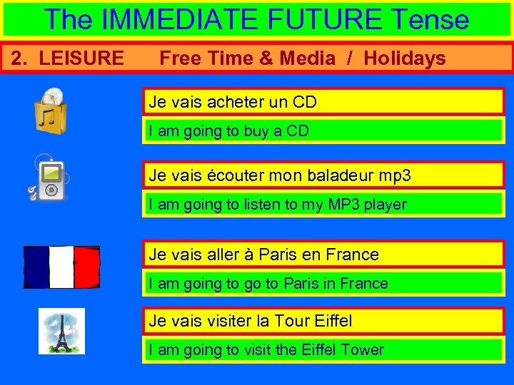 The IMMEDIATE FUTURE Tense 2. LEISURE Free Time & Media / Holidays Je vais