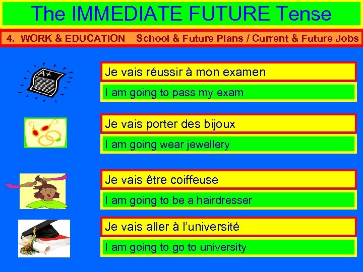 The IMMEDIATE FUTURE Tense 4. WORK & EDUCATION School & Future Plans / Current