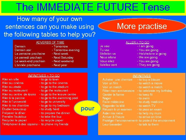 The IMMEDIATE FUTURE Tense How many of your own sentences can you make using